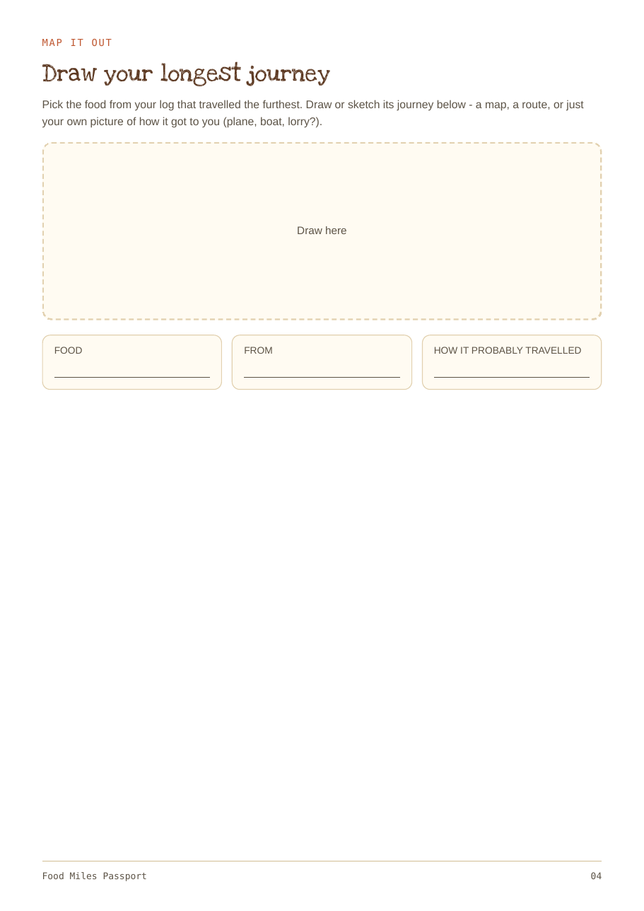 The draw-your-longest-journey page from the Food Miles Passport